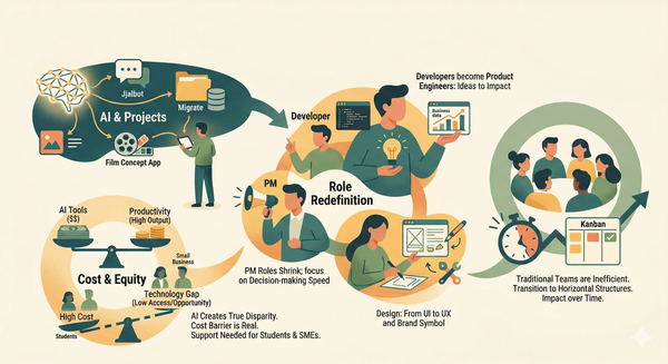 IT 회사에서 AI 가 진짜 바꿔놓을 것들